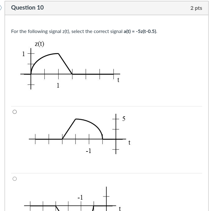 Solved Question Pts For The Following Signal Z T Chegg