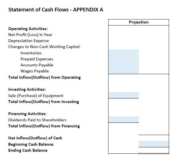 ACCT 605 Individual Case Project You Re The Owner Chegg