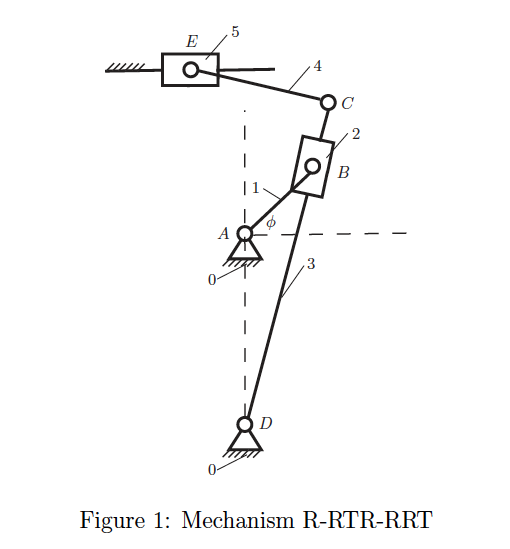 The dimensions for the mechanisms shown in the gures are given in the tables. The driver link AB rotates with a constant angular speed of n rpm.