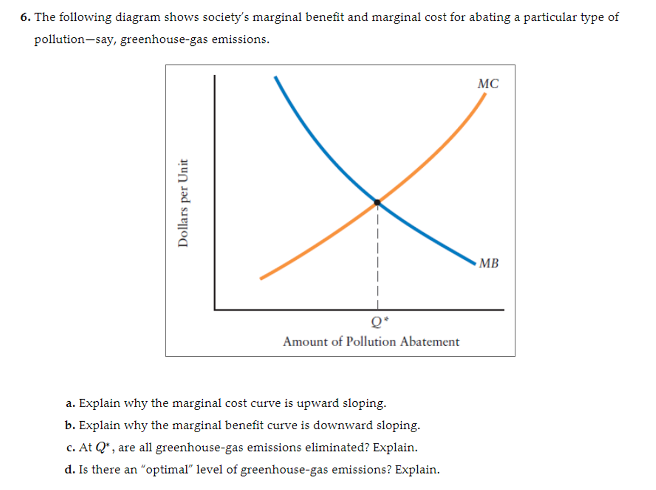 Solved 6 The Following Diagram Shows Society S Marginal Chegg