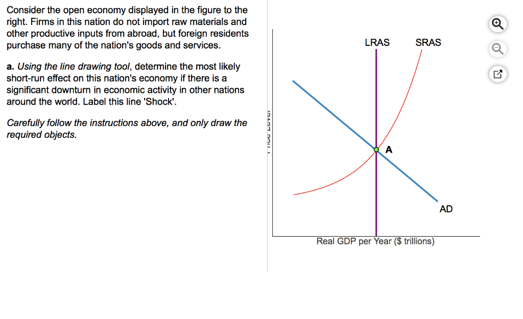 Solved Consider The Open Economy Displayed In The Figure To Chegg