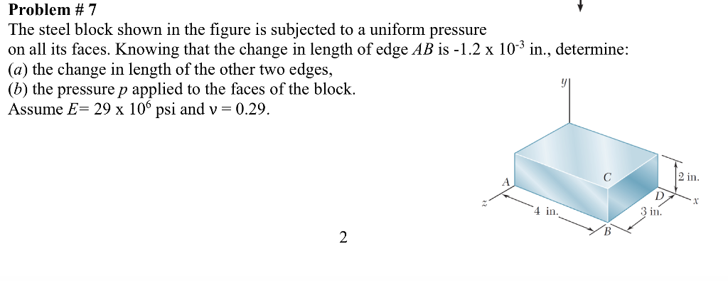 Solved Problem The Steel Block Shown In The Figure Is Chegg