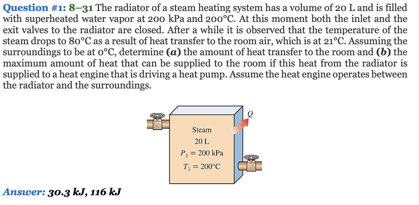 Solved Question The Radiator Of A Steam Heating Chegg