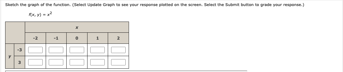 Solved Sketch The Graph Of The Function Select Update Chegg