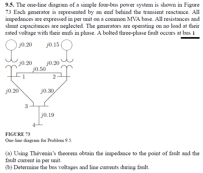 Solved The One Line Diagram Of A Simple Four Bus Power Chegg