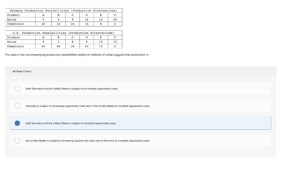 Solved The Accompanying Tables Give Production Possibilities Chegg