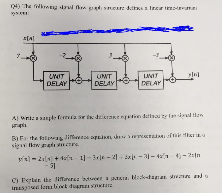 Solved Q The Following Signal Flow Graph Structure Defines Chegg