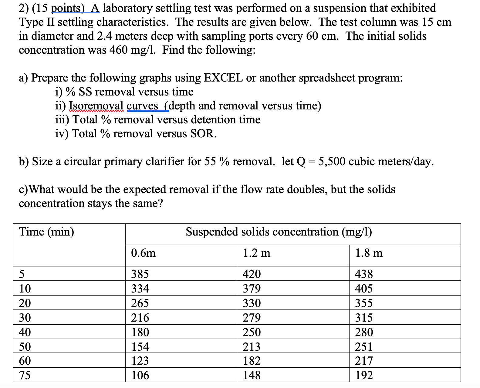 Points A Laboratory Settling Test Was Chegg