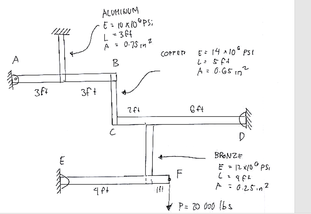 Solved The Rigid Bars AB CD And EF Are Supported By Pins At Chegg