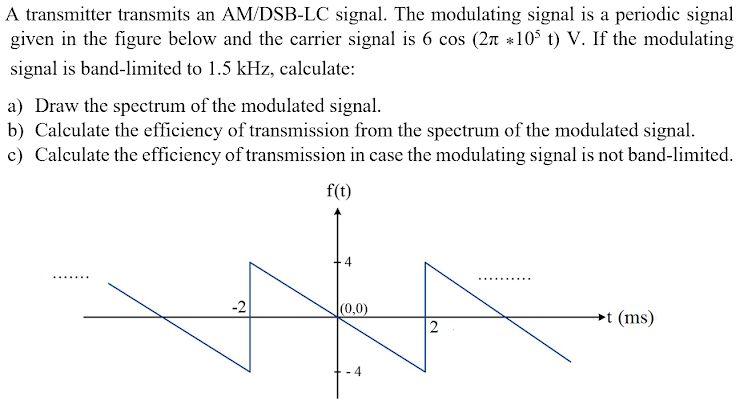 Solved A Transmitter Transmits An Am Dsb Lc Signal The Chegg