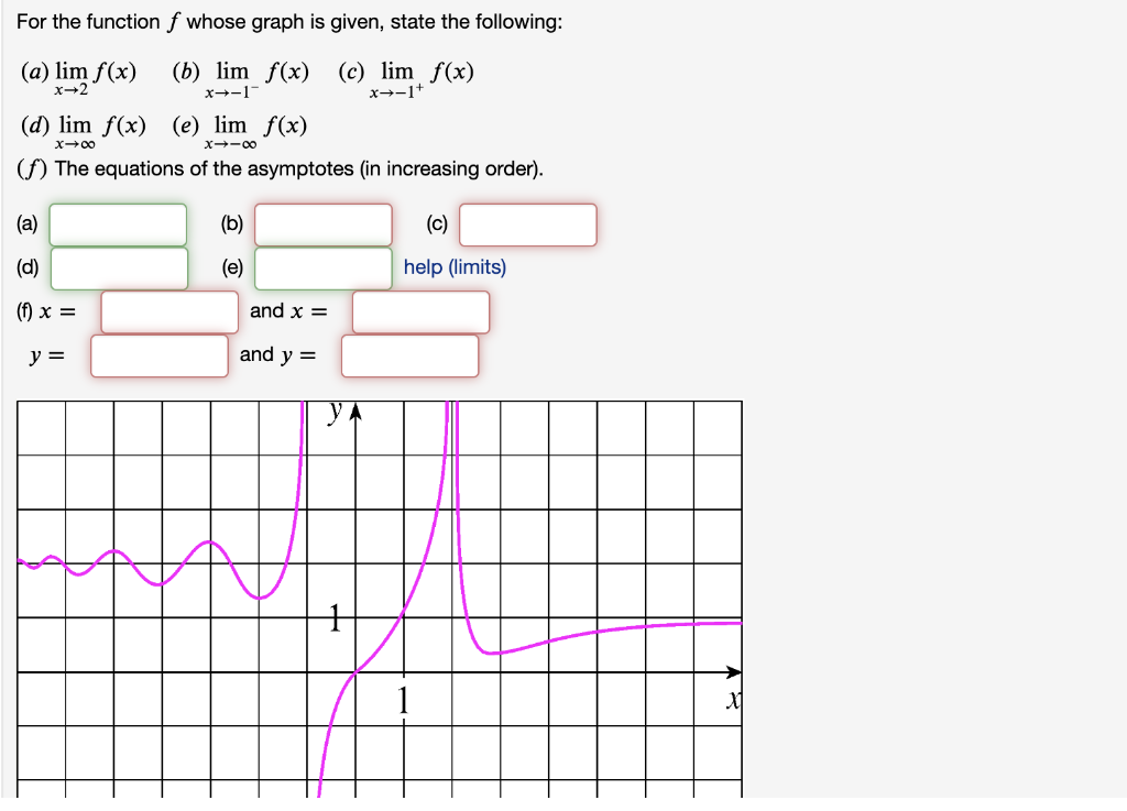 Solved For The Function F Whose Graph Is Given State The Chegg