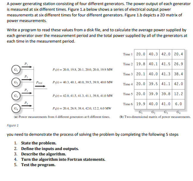 Solved Hi Please Solve Using Fortran Also Show All Steps Chegg