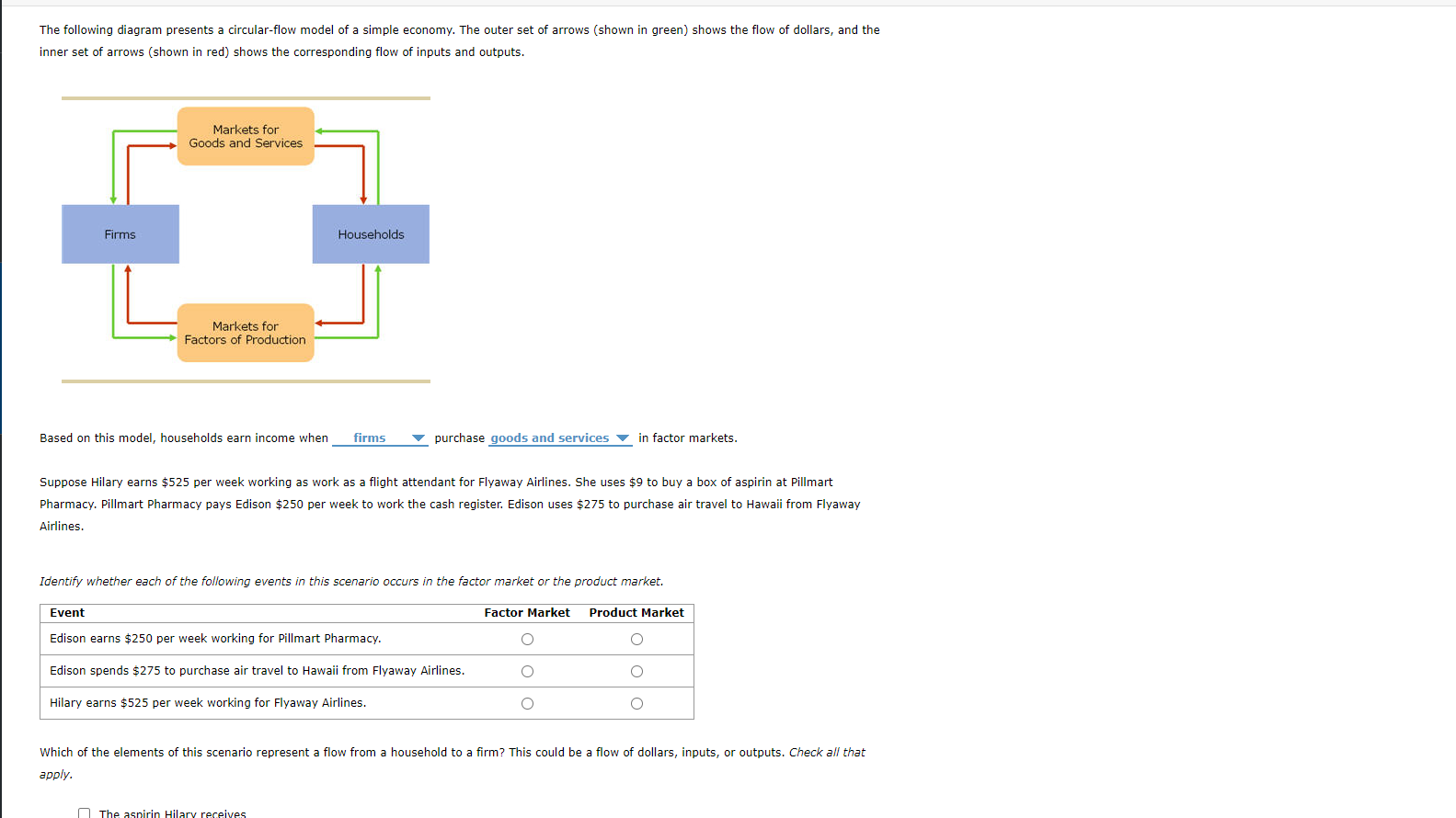 Solved The Following Diagram Presents A Circular Flow Model Chegg