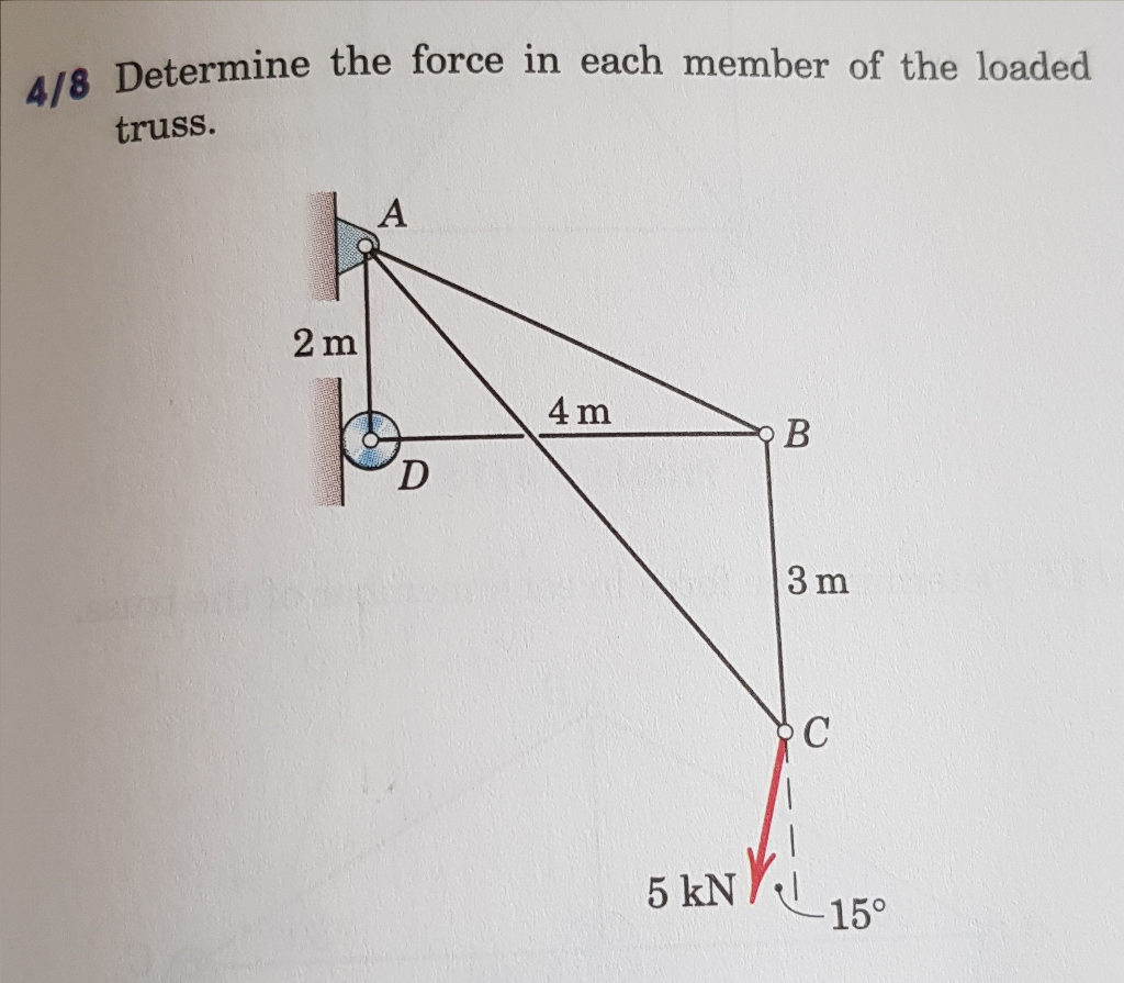 Solved 4 8 Determine The Force In Each Member Of The Loaded Chegg