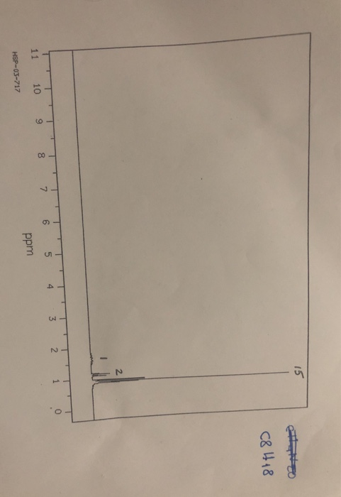 Solved Ldentify And Label All Pertinent Peaks On The Chegg