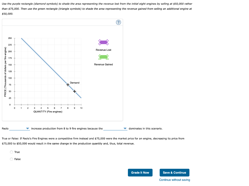 Solved The Components Of Marginal Revenue Paolo S Fire Chegg