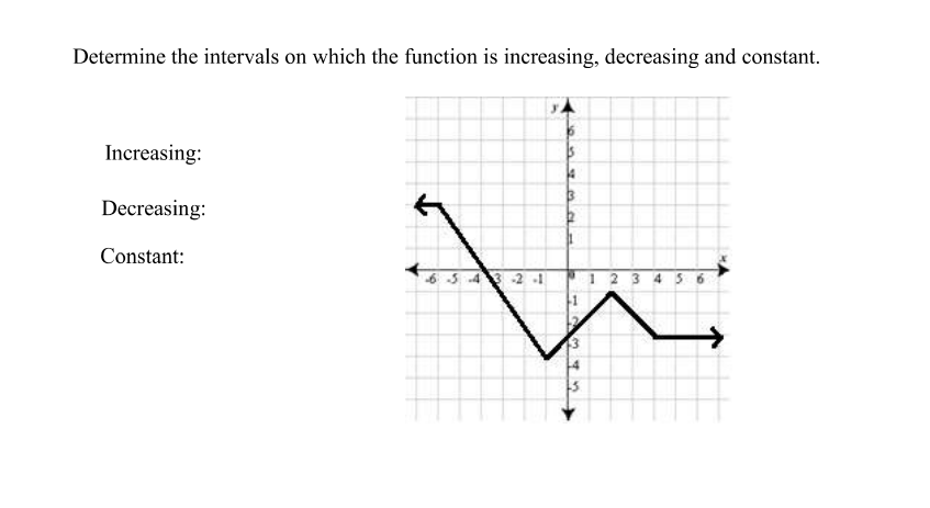 Solved Determine The Intervals On Which The Function Is Chegg