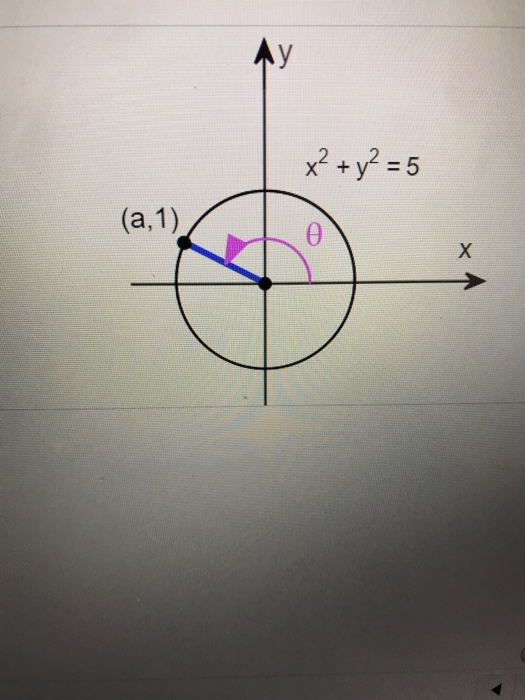 Solved Use The Figure To Evaluate The Function Given That Chegg