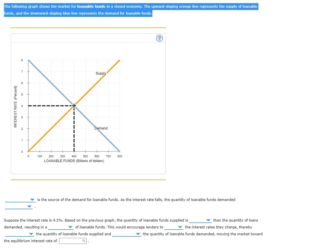 Solved The Following Graph Shows The Market For Loanable Chegg