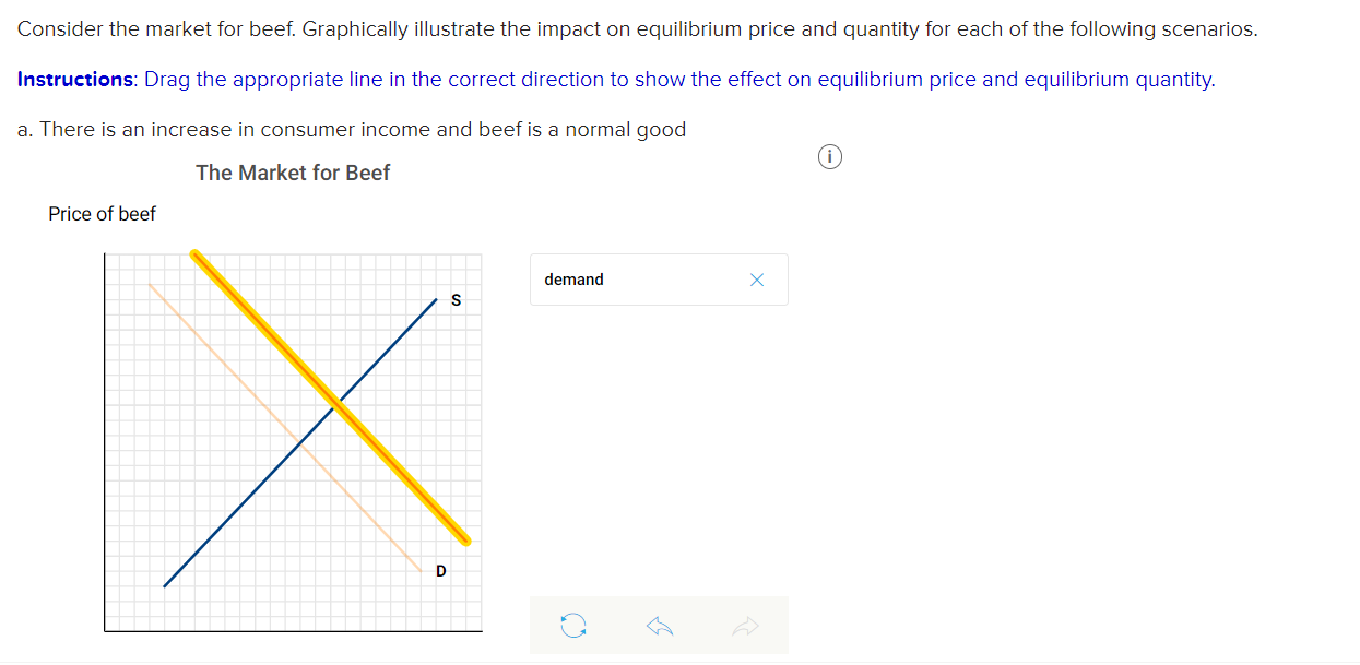 Solved Consider The Market For Beef Graphically Illustrate Chegg