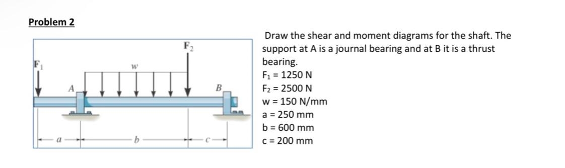 Solved Problem Draw The Shear And Moment Diagrams For The Chegg