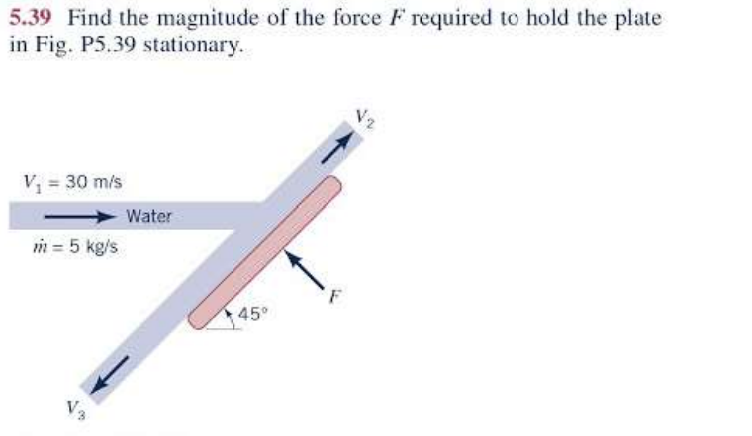 Solved 5 39 Find The Magnitude Of The Force F Required To Chegg