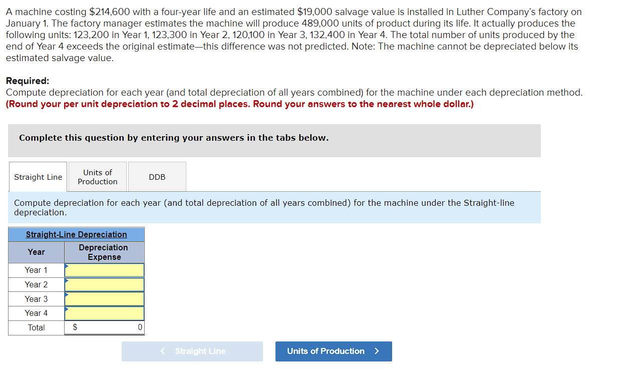 Solved A Machine Costing 214 600 With A Four Year Life And Chegg