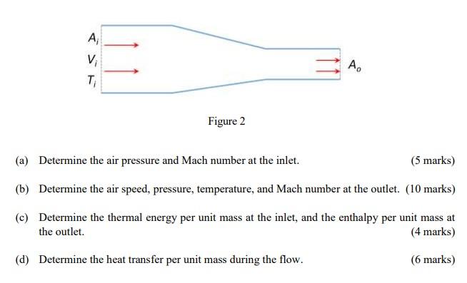 Solved D Steady Incompressible And Inviscid Air Flows Chegg