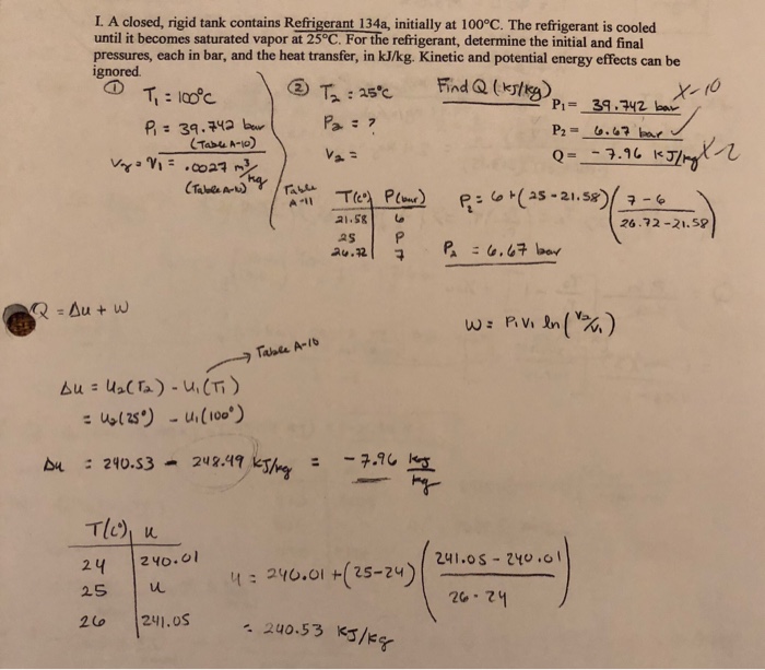 Solved I A Closed Rigid Tank Contains Refrigerant A Chegg