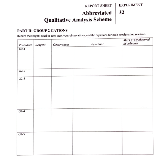 Solved Report Sheet Experiment Abbreviated Qualitative Chegg