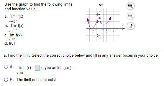 Solved Use The Graph To Find The Following Limits And Chegg