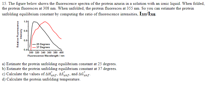 Solved 15 The Figure Below Shows The Fluorescence Spectra Chegg