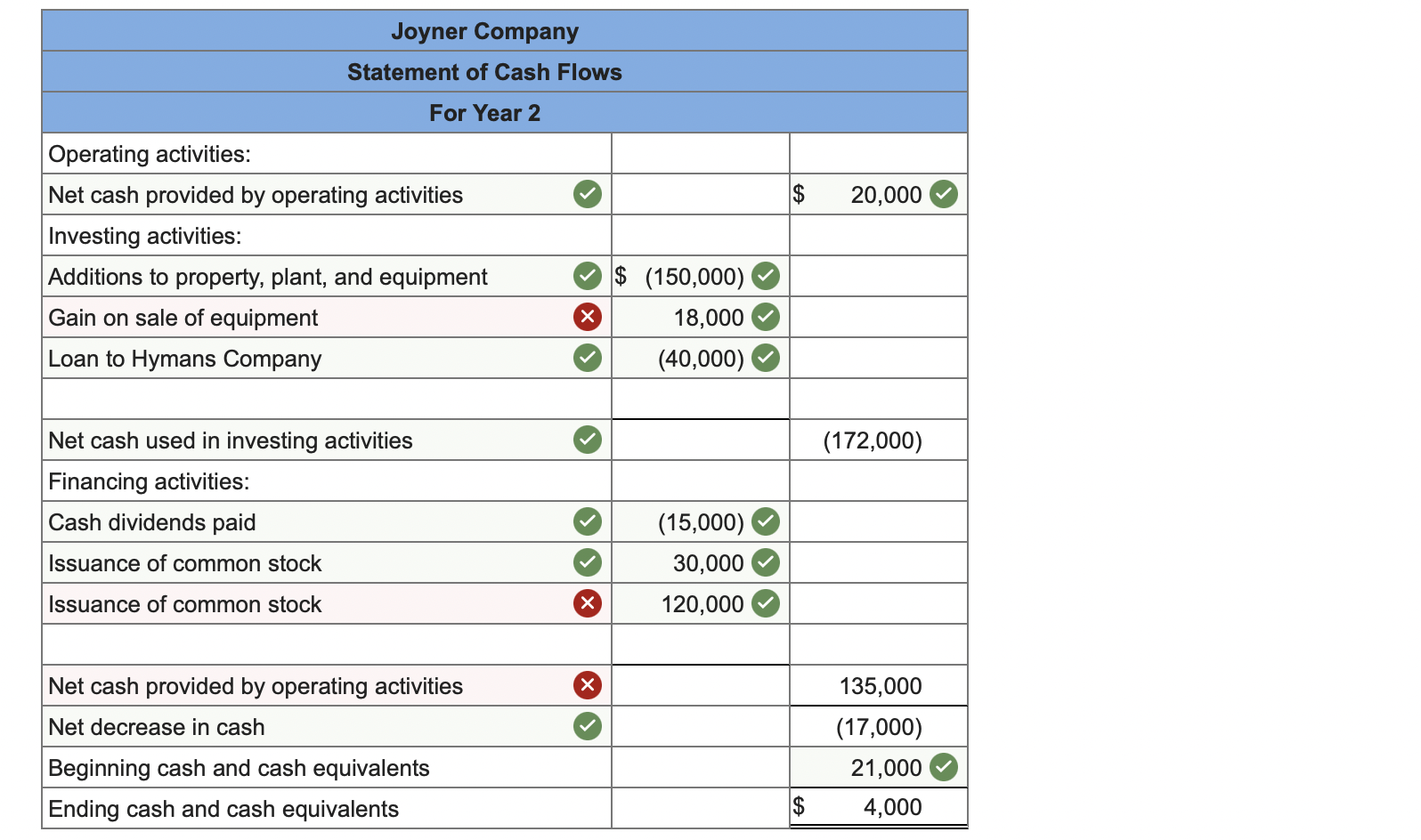 Genworth Income Worksheets