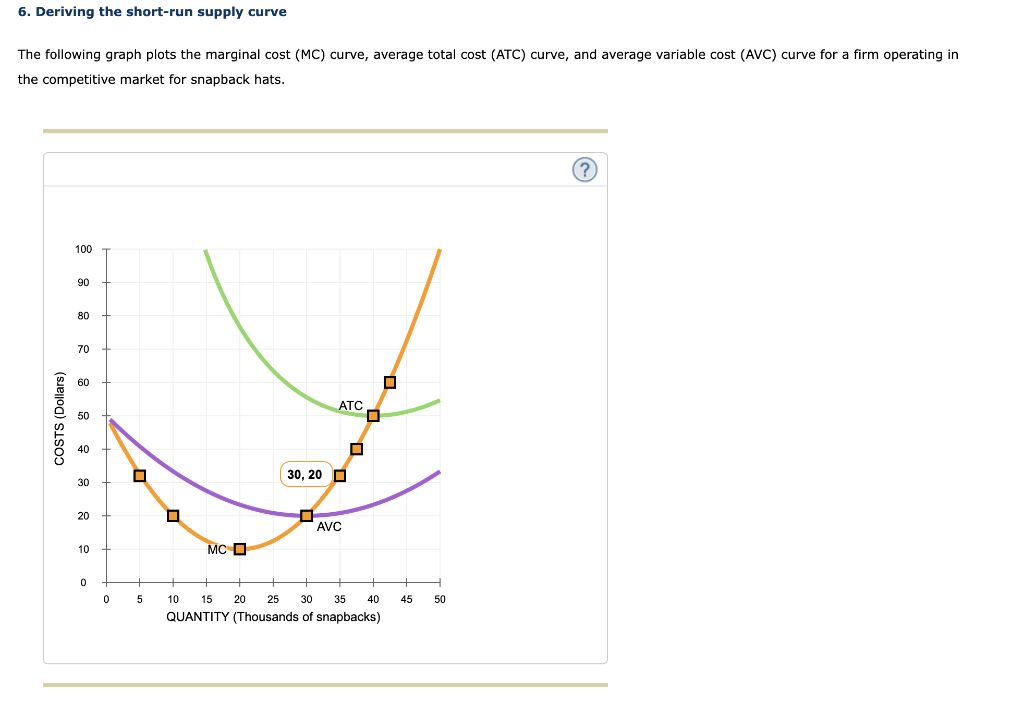 Solved Deriving The Short Run Supply Curve The Following Chegg