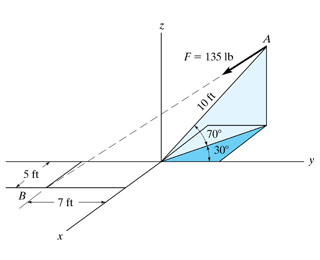 Determine The Coordinate Direction Angle Of Chegg