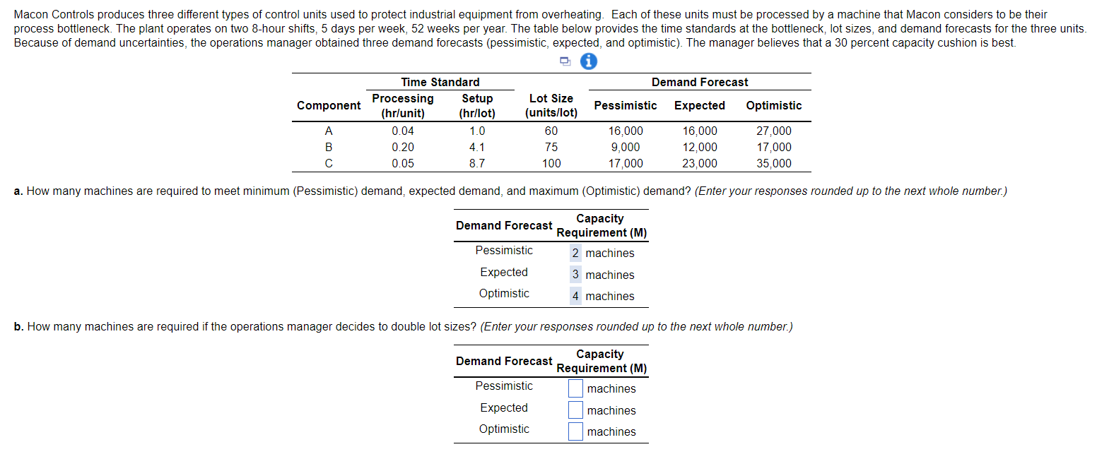 Solved Begin Tabular Cc Hline Demand Forecast Capacity Chegg