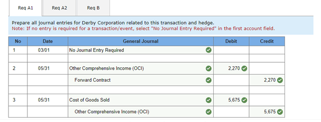 Solved Prepare All Journal Entries For Derby Corporation Chegg