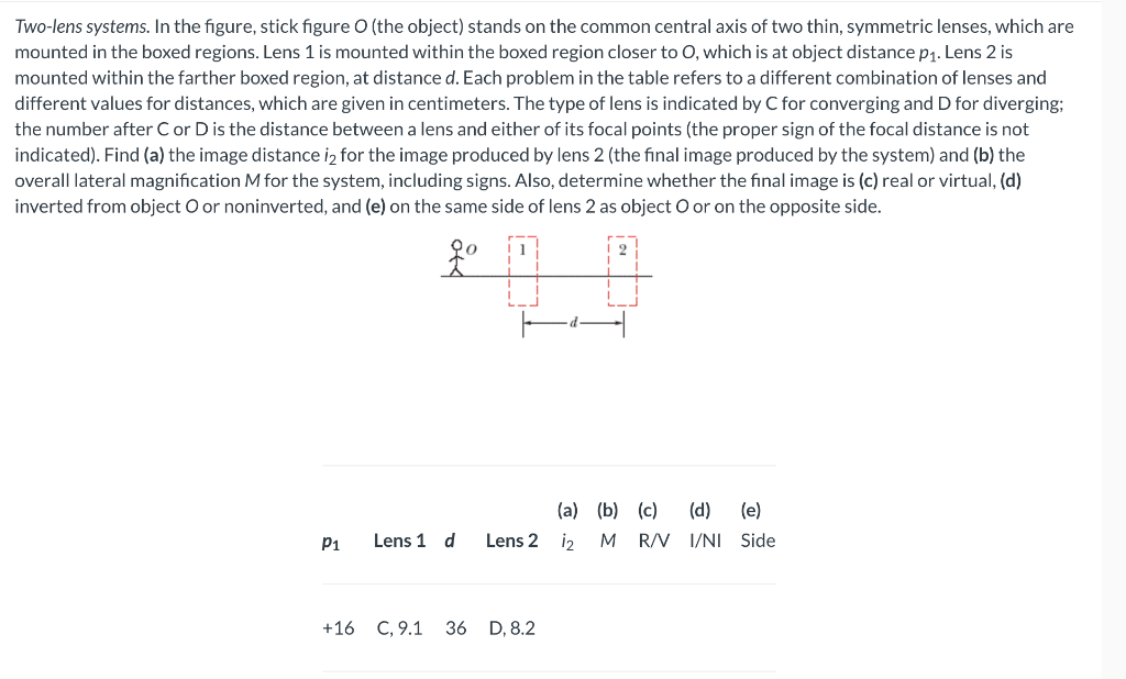 Solved Two Lens Systems In The Figure Stick Figure The Chegg