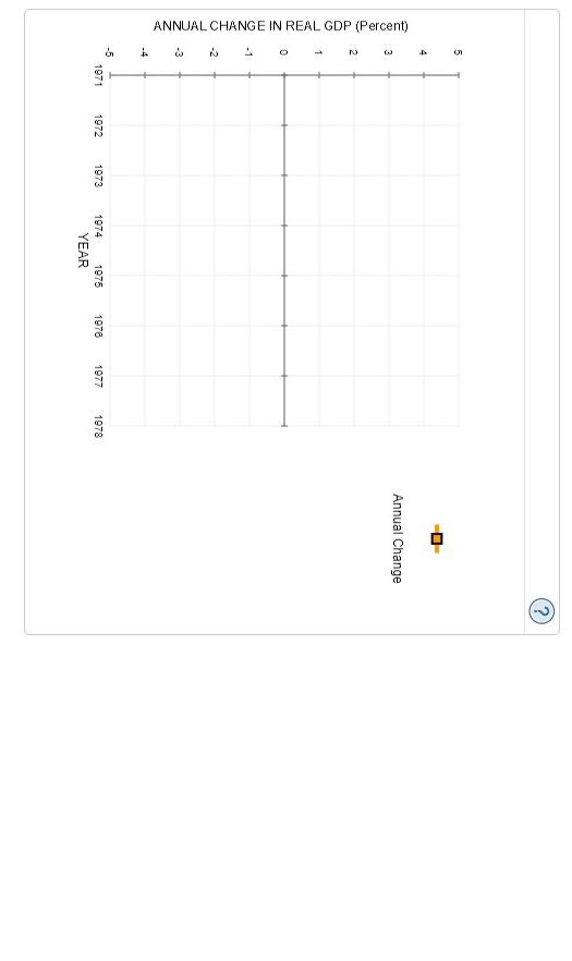 Solved The Following Table Shows Data On A Hypothetical Chegg