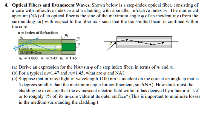 Solved 4 Optical Fibers And Evanescent Waves Shown Below Chegg