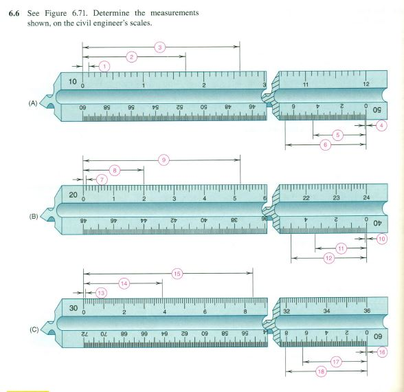 For 6.6 (Civil Engineers Scale) List Measurements | Chegg.com