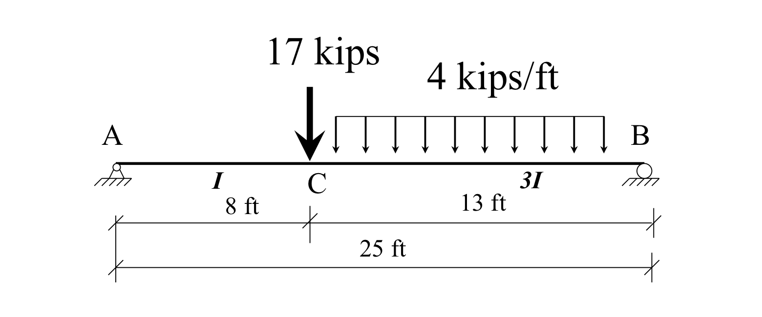 Solved For The Simply Supported Beam Below Use Virtual Work Chegg