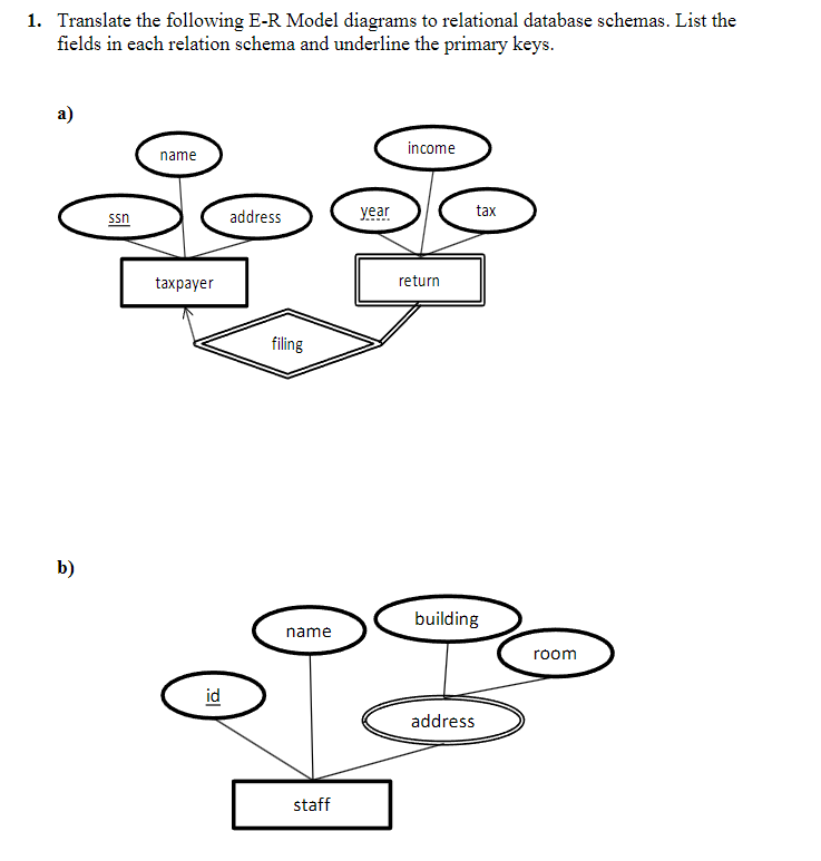 Solved 1 Translate The Following E R Model Diagrams To Chegg