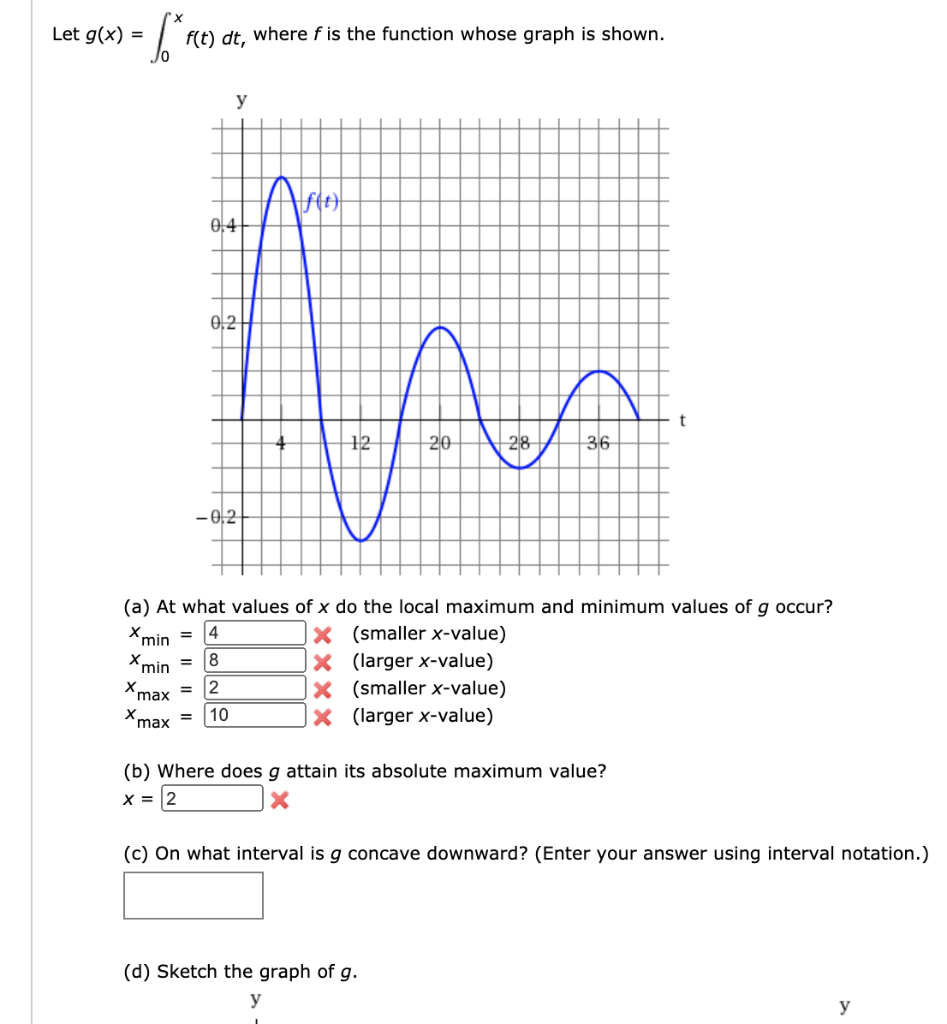 Solved Let G X F T Dt Where F Is The Function Whose Chegg