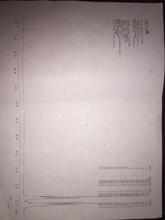 Solved Is This The Nmr Of Cyclopentanone And What Do Each Chegg