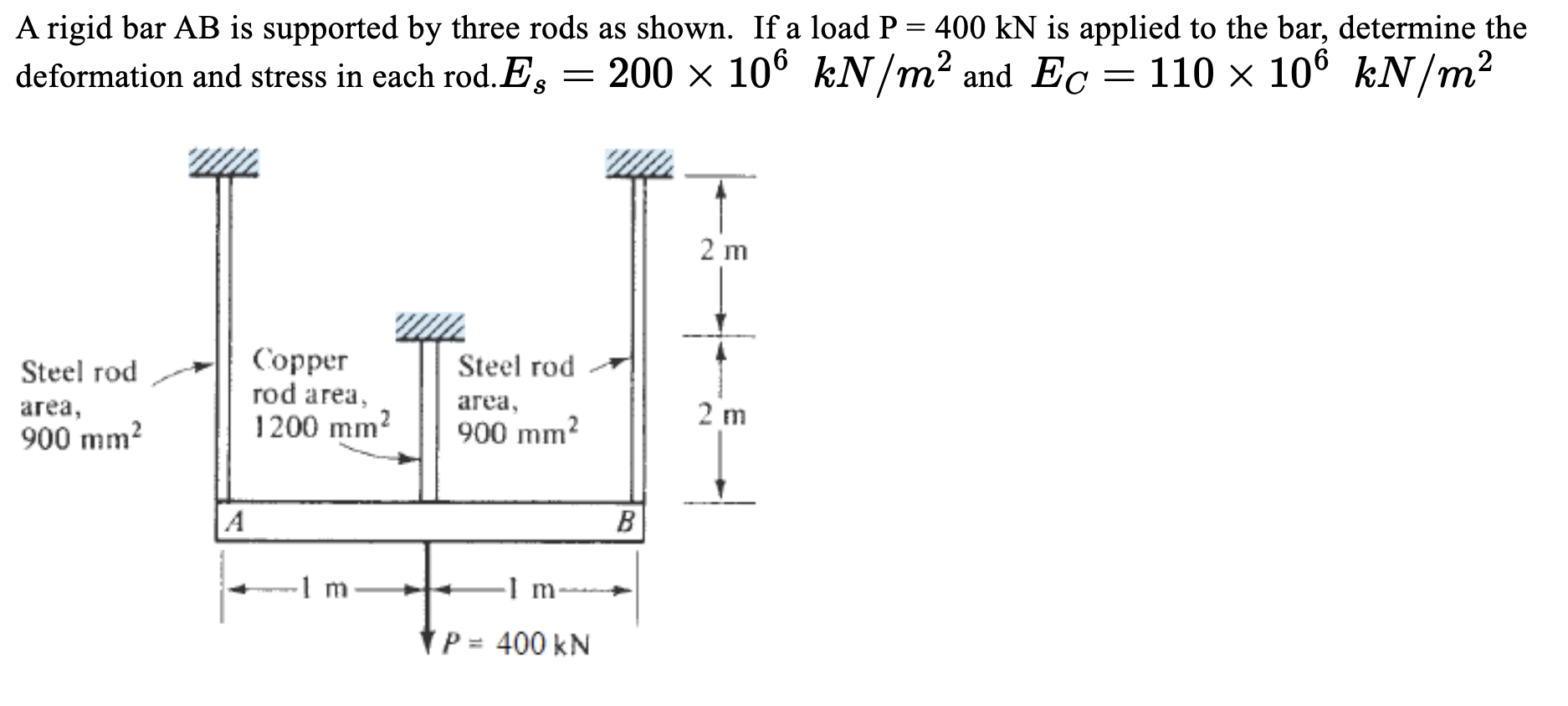 Solved A Rigid Bar AB Is Supported By Three Rods As Shown Chegg