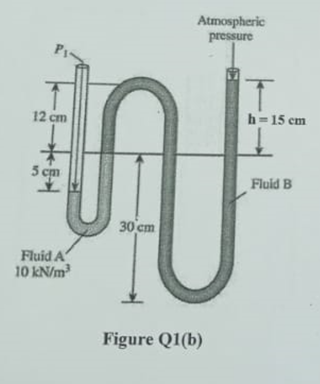 Solved B Consider The Manometer In Figure Q B If The Chegg