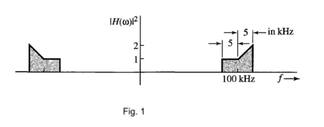 A White Noise Of Psd No Is Added To The Input Of A Chegg