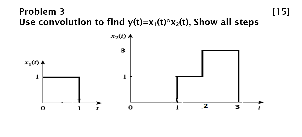 Solved Problem 3 15 Use Convolution To Find Chegg