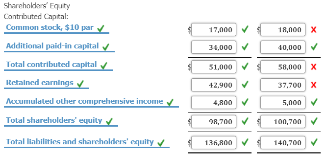 Solved Balance Sheet Calculations Fermer Company S Balance Chegg